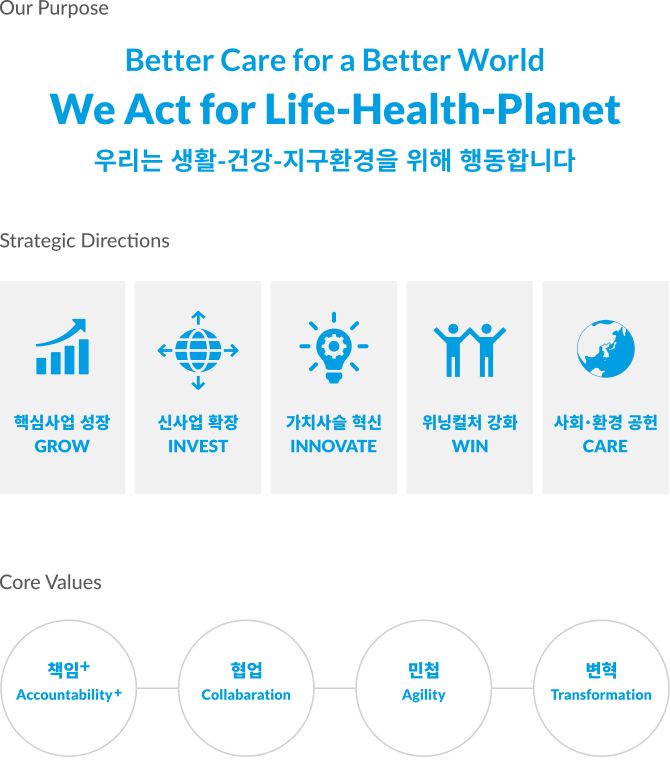 We Act Life-Health-Planet 우리는 생활-건강-지구환경을 위해 행동합니다